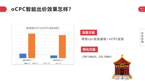 优化方法论_360营销学苑