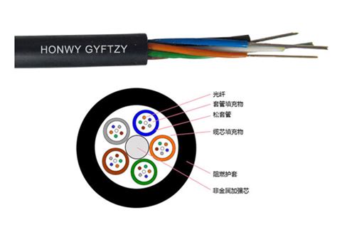 48芯光纤多少钱一米，贵州48芯单模光缆价格