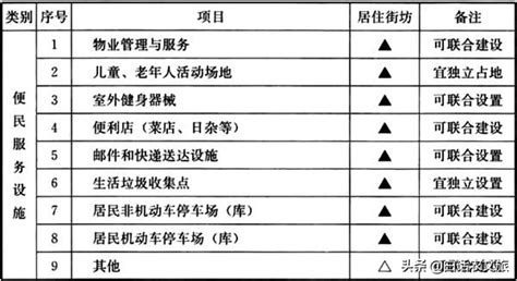 东莞人对住房保障、公共服务有哪些需求？大数据带你看懂！-知东莞