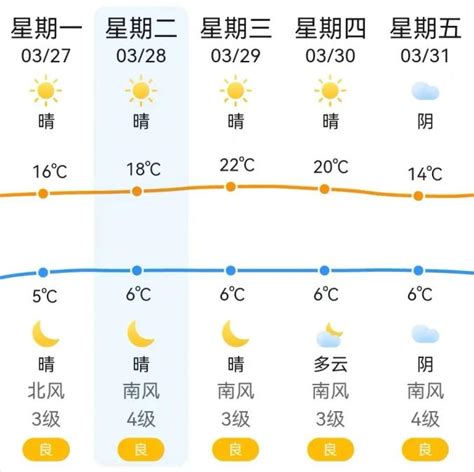 一周天气预报（4月11日—4月17日） - 晋城市人民政府