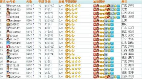 腾讯官方发布QQ等级全球排名榜 附查询地址-最新线报活动/教程攻略-0818团