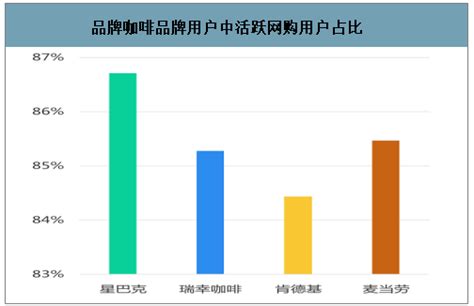 【罗戈网】2019中国咖啡消费进阶趋势报告（内附完整报告下载）