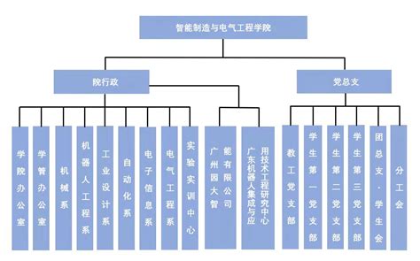 南京瑞安电气股份有限公司-组织架构