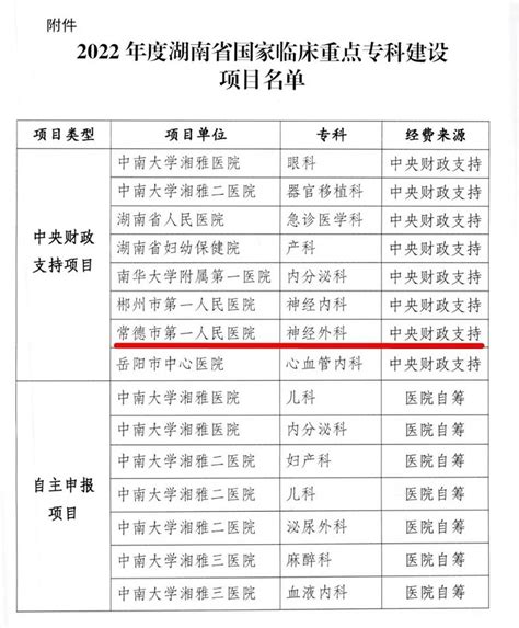 2021年湖南省重点建设项目名单发布，这些与常德有关（附名单）_澎湃号·媒体_澎湃新闻-The Paper