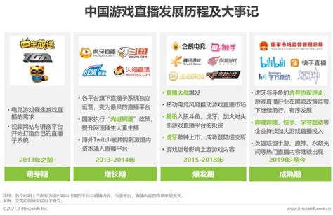 2020年中国游戏行业分析报告-市场运营态势与发展趋势研究_观研报告网
