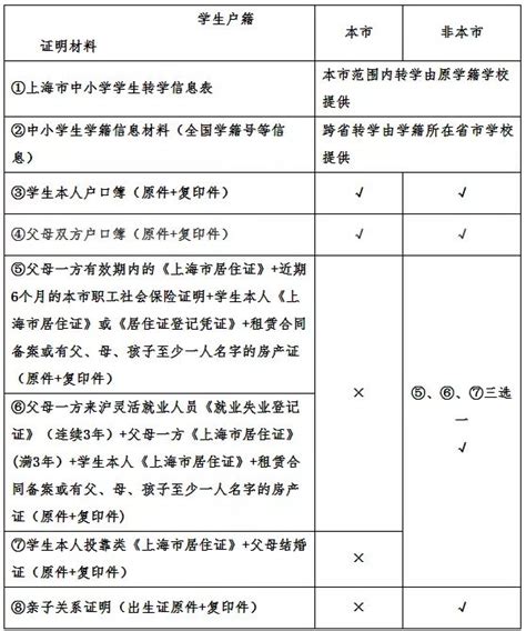 上海市小学转学流程,上海小学转学到别的区,小学转学(第11页)_大山谷图库