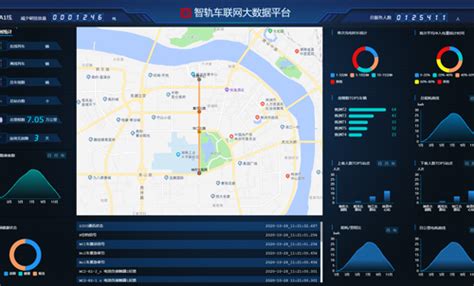 哈尔滨新区智轨1号线PSCADA系统开工 - 深圳市吉斯凯达智慧科技有限公司