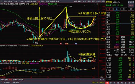 通达信（电脑版）指标导入教程，怎么在通达信编辑指标公式 大家好，今天给小伙伴们介绍一下指标导入。指标导入是通达信看盘中的基本操作，那怎么样把 ...