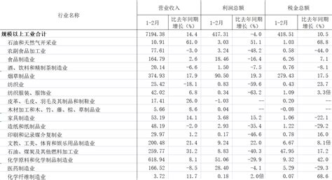 2015年1～11月北京市文化创意产业主要经济效益指标_皮书数据库