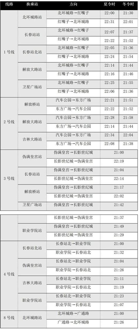 长春地铁运营时间表2023 - 环旅网