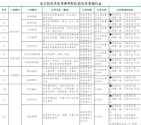 江西吉安新冠疫苗接种地点一览表- 本地宝