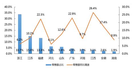 2020年中国农村电商行业市场现状与交易规模分析 淘宝村突破5000大关_行业研究报告 - 前瞻网