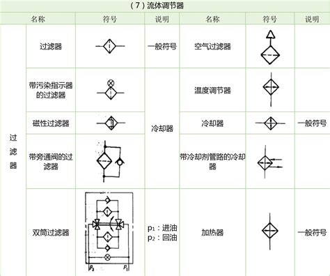 液压泵常见元件符号大全 - 电工天下