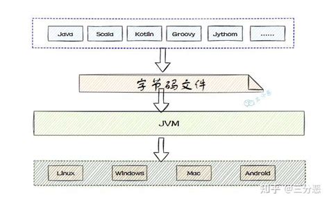 jvm 调优 - 《Java 学习笔记》 - 极客文档