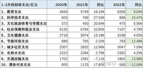 【图表解读】2023年省级一般公共预算收入情况 - 广东省财政厅