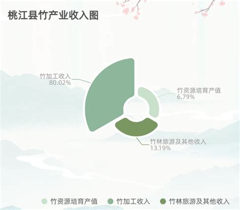 【竹旅文体康】桃江县竹产业发展服务中心正式成立