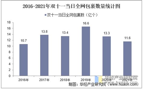 双11电商促销进行时海报模板素材-正版图片400610592-摄图网