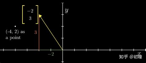 线性代数的本质 - 10 - 叉积 - 知乎