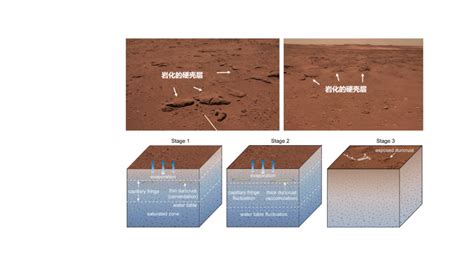 【前沿报道】Science：火星生命探索——“好奇号”发现古老的火星有机物与季节性变化的甲烷----中国科学院地质与地球物理研究所