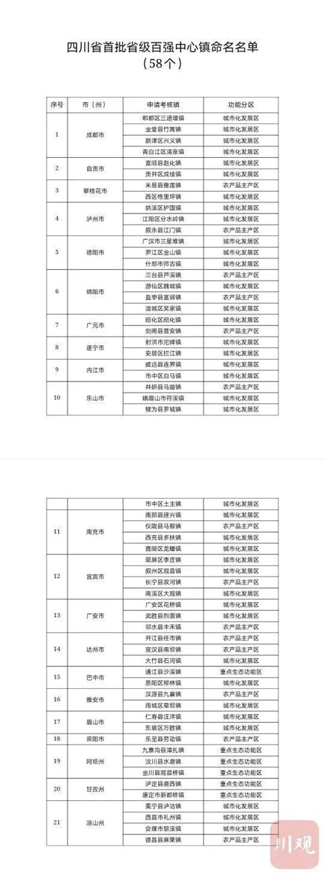 省级名单公布，广元两镇入选！_澎湃号·媒体_澎湃新闻-The Paper