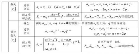 【高中数学】错位相减公式求差比数列的和 - 知乎