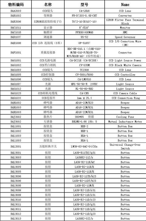 黑龙江省2021-2023年农机购置补贴产品补贴额一览表（2023年第一批调整）！ + _微赞云社区_微赞