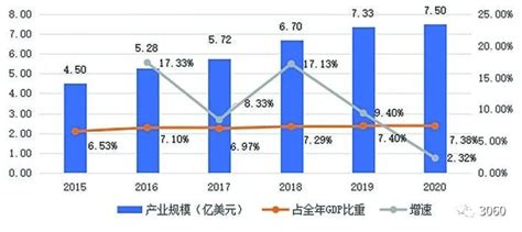 2021年中国节能环保产业发展分析报告 - 新兴产业 - 侠说·报告来了