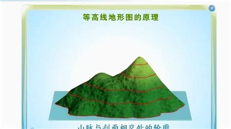 等高线地形图图片