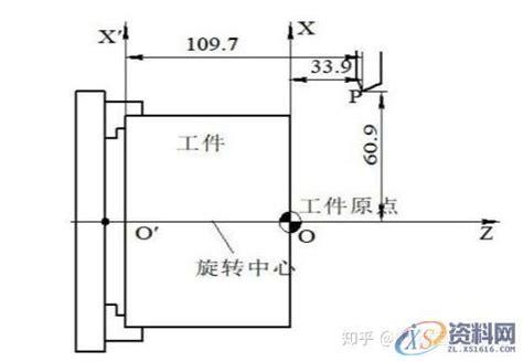 数控编程技术与实例（第2版） - 数控模具焊接专业课 - 华腾教育