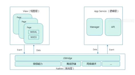 企业微信内置浏览器打开页面ww-open-data失效？不能正常显示用户的名称和部门？ | 微信开放社区