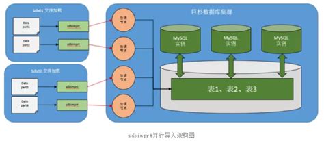 实验室数据备份与恢复系统-北京伯英科技有限公司