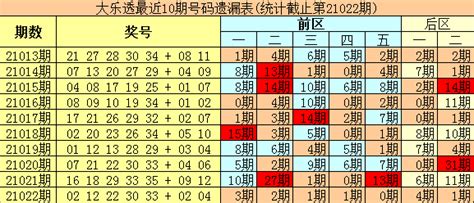 022期李长生大乐透预测奖号：后区双胆推荐