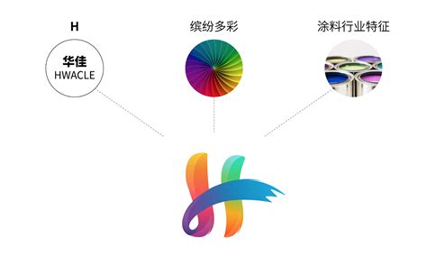 涂料行业品牌logo|平面|品牌|小太阳Zoey - 原创作品 - 站酷 (ZCOOL)