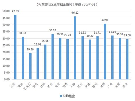 宁波出口集装箱运价指数刷新历史新高—商会资讯 中国电子商会