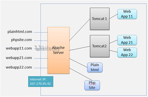 Apache-http-server.png – STEFANROTH.NET