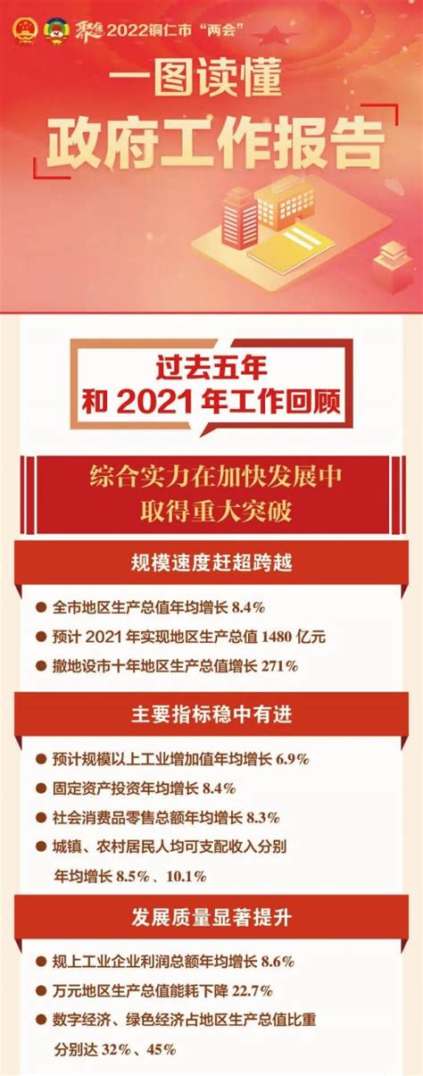 政府工作报告提出今年发展主要预期目标，其中国内生产总值增长5.5%左右