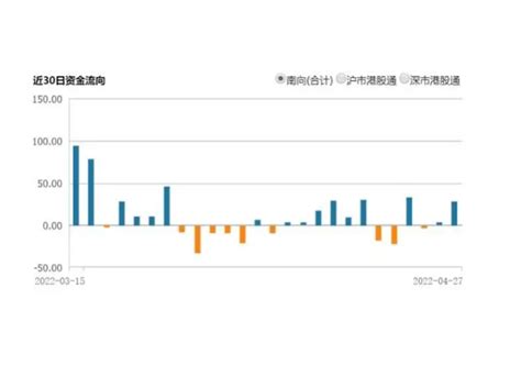 香港恒生指数和恒生中国企业指数市盈率、股息率(截至2021/12/31) 恒生指数 数据始于1983年，恒生中国企业指数数据始于2006年 ...