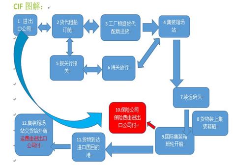 外贸流程的基本流程图，简单梳理外贸流程 - 迅捷画图