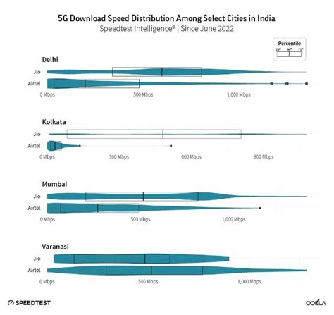 印度5G下载测试速度达500Mbps_凤凰网科技_凤凰网