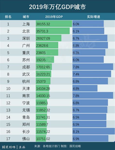 2019全国城市面积排行_重磅 2019中国城市开发投资吸引力排行榜发布 厦门_排行榜