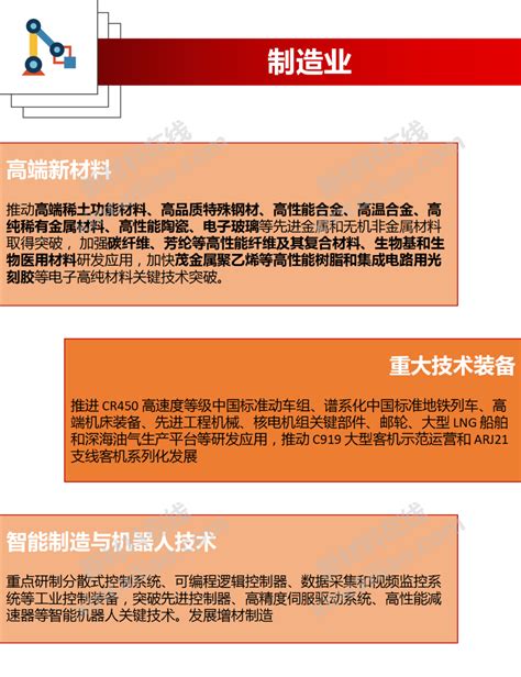 【产业图谱】2022年河北省产业布局及产业招商地图分析-中商情报网