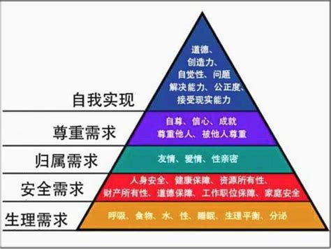 工作缺乏成就感？8个字看产品经理的核心价值 | 人人都是产品经理