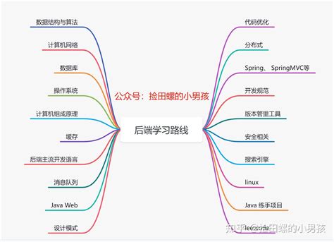 可能是最全面的2020年前端，后端，全栈学习实用指南 - 知乎