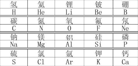 化学元素符号 表_word文档免费下载_文档大全