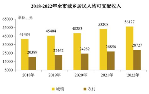 2023年一季度安徽各市GDP排行榜 合肥排名第一 芜湖排名第二|排名|全省|排行榜_新浪新闻