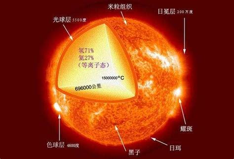 演算太阳之美 | 中国国家地理网