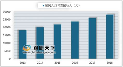 智能卫浴市场分析报告_2020-2026年中国智能卫浴行业前景研究与投资前景评估报告_中国产业研究报告网