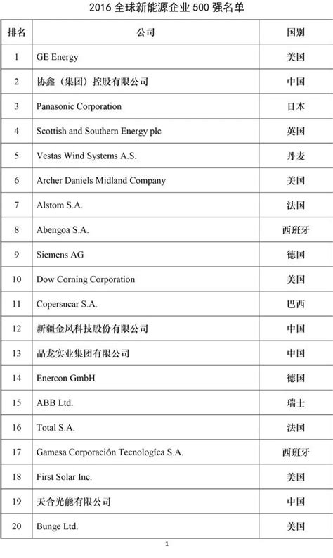2021全球新能源企业500强榜单发布（附独家解读）-国际能源网能源资讯中心