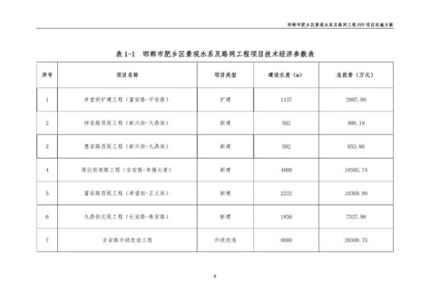 河北省邯郸市肥乡区景观水系及路网工程PPP项目实施方案（一）_文库-报告厅