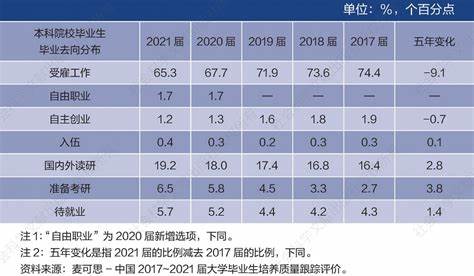 北理工自动化毕业去向